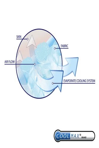 Brand new 👍 Sensorpedic CoolMax Bed Pillow White ❤️ - Image 6