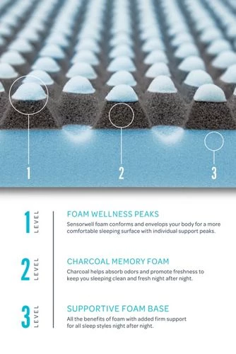 Best reviews of 👏 Sensorpedic Charcoal Infused Memory Foam Mattress Topper White 💯 - Image 4